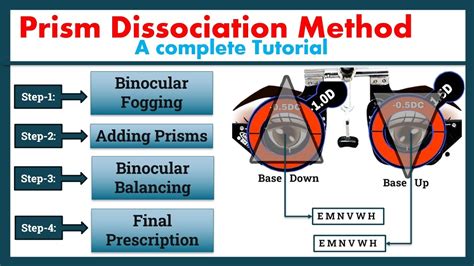prism test method.